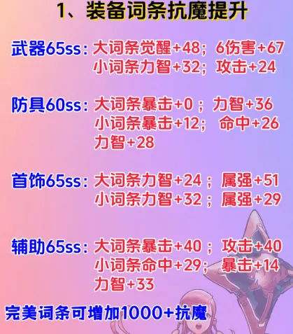 巅峰回归_王者荣耀重返巅峰_