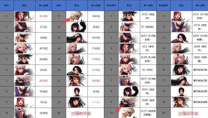 王者荣耀重返巅峰_巅峰回归_