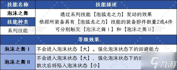 怪物猎人泡沫状态_幽灵行动荒野阵营状态_