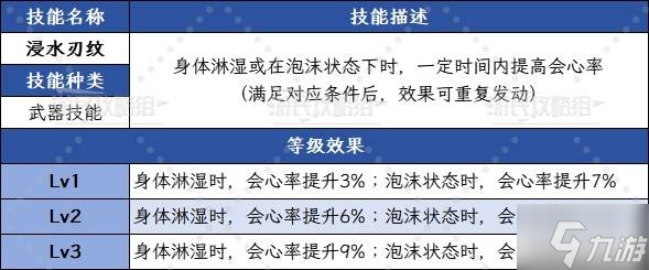 _怪物猎人泡沫状态_幽灵行动荒野阵营状态