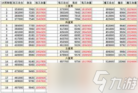 想不想修真？无间炼狱秘境通关秘籍大公开，9星挑战轻松拿下