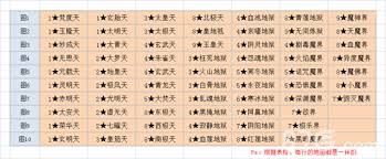 _炼狱修罗攻略_修真秘境