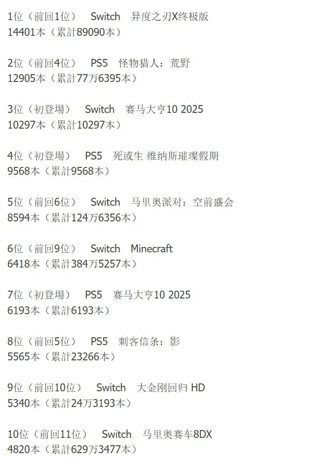 _任天堂涨价_任天堂游戏降价