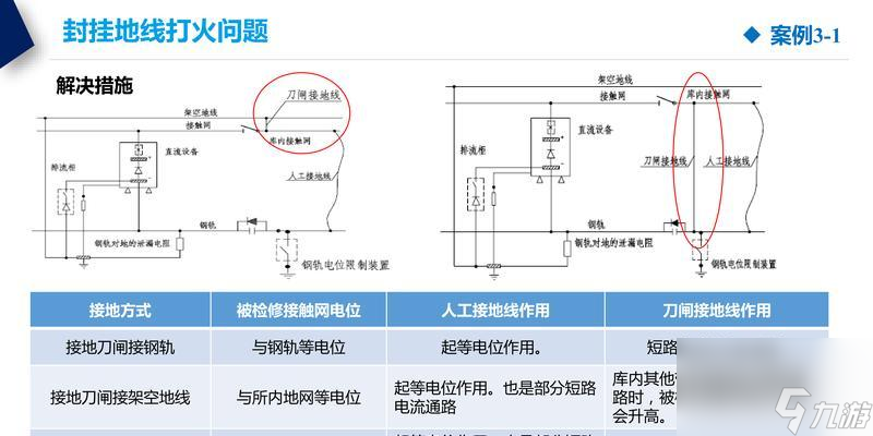 烈火注定燃烧触发条件是什么？如何操作？这知识太关键啦