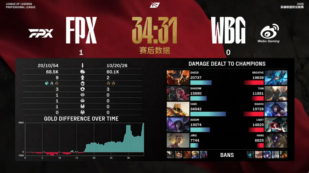 _lol拿首胜_英雄联盟挂机拿首胜
