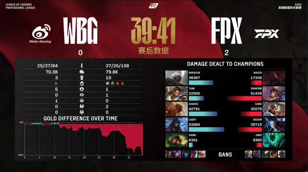 _英雄联盟挂机拿首胜_lol拿首胜