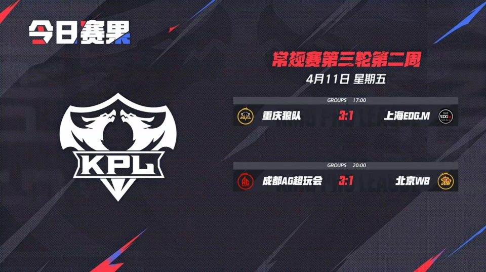 AG携手狼队并列S组第一，一诺元歌KPL首胜，发育路才是元歌的归宿！_AG携手狼队并列S组第一，一诺元歌KPL首胜，发育路才是元歌的归宿！_