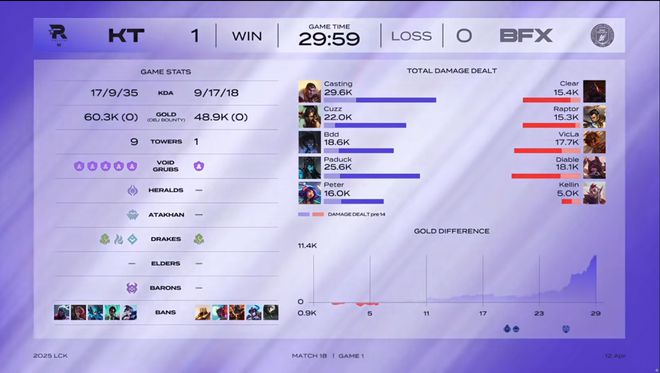_lol首胜怎么拿_lol人机拿首胜