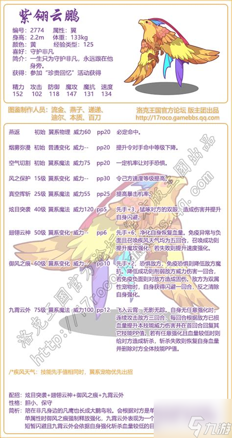 洛克王国的紫翎云鹏，外形华丽能力强，斩杀机制对战超神？