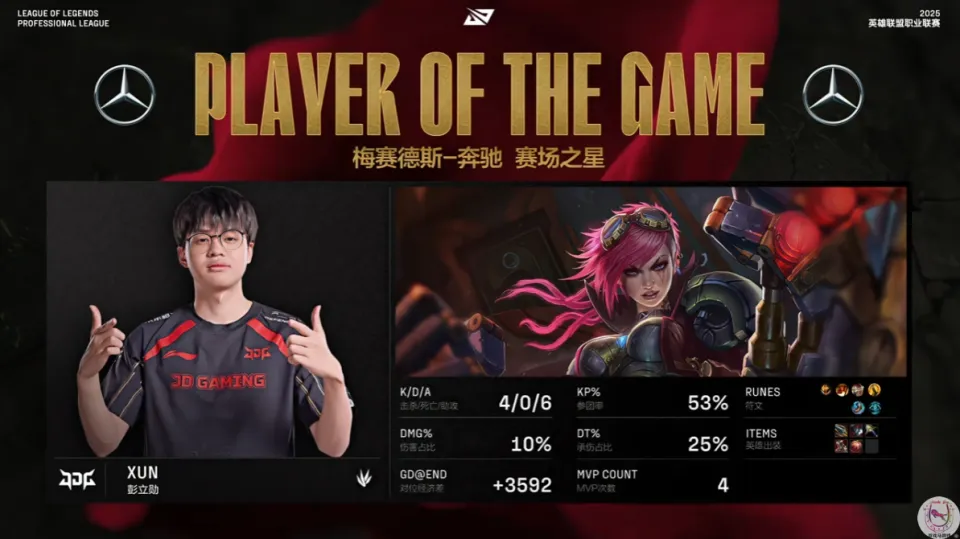Xun是对的！JDG零封BLG涅槃打野太离谱Ale约里克教科书_Xun是对的！JDG零封BLG涅槃打野太离谱Ale约里克教科书_