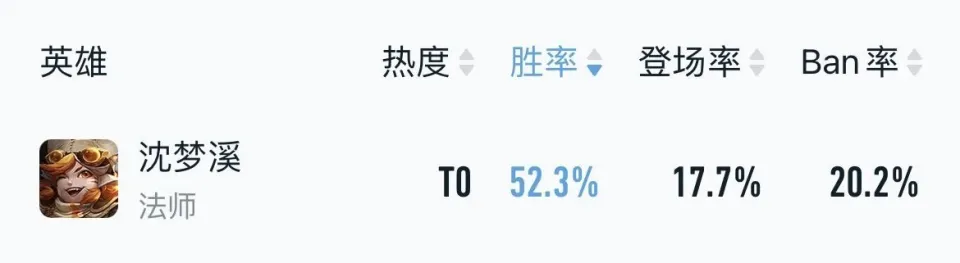 _王者荣耀s9赛季梯队_切赫赛季结束退役