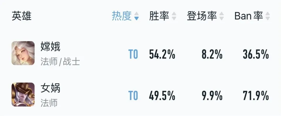 _王者荣耀s9赛季梯队_切赫赛季结束退役