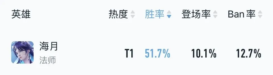_王者荣耀s9赛季梯队_切赫赛季结束退役