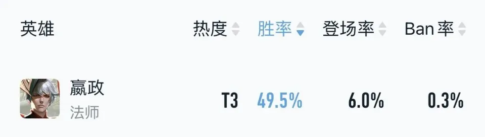 _切赫赛季结束退役_王者荣耀s9赛季梯队