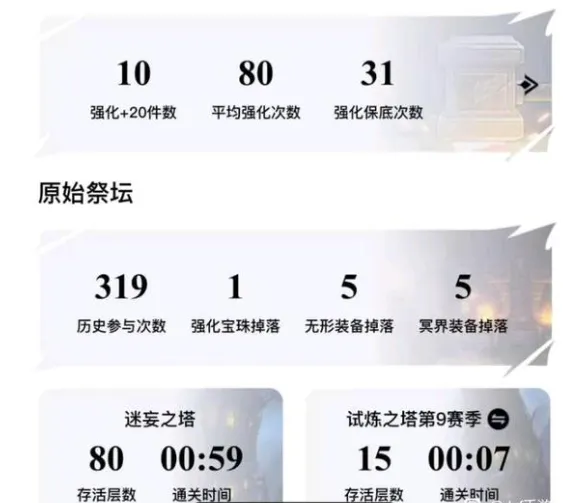 DNF手游:“比惨大会”火了,565次原始祭坛,0件无形装备和冥界装备__DNF手游:“比惨大会”火了,565次原始祭坛,0件无形装备和冥界装备