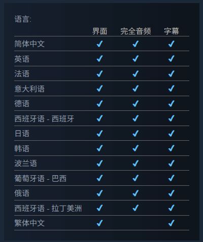 惑星行者支持中文配音！Bungie新作能否超越光环和命运？
