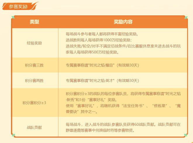 梦幻西游战神任务还能赚钱吗__梦幻战神什么意思