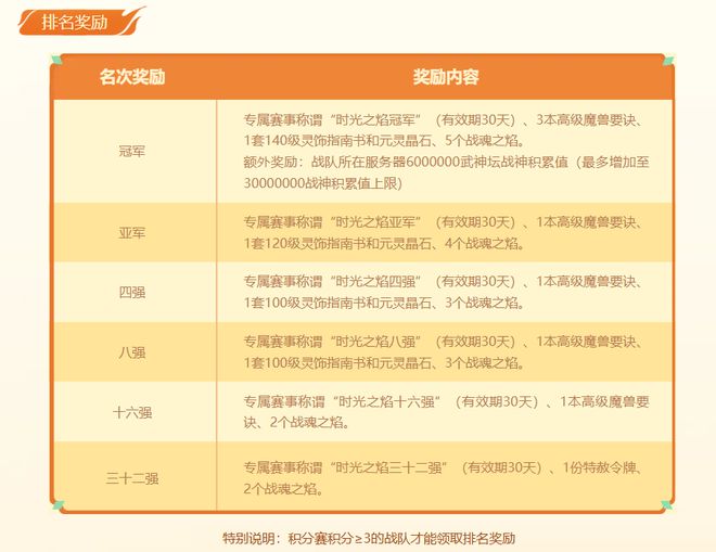 梦幻西游战神任务还能赚钱吗_梦幻战神什么意思_