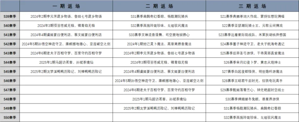 王者荣耀赛季皮肤虞姬_虞姬s7赛季皮肤错过了_