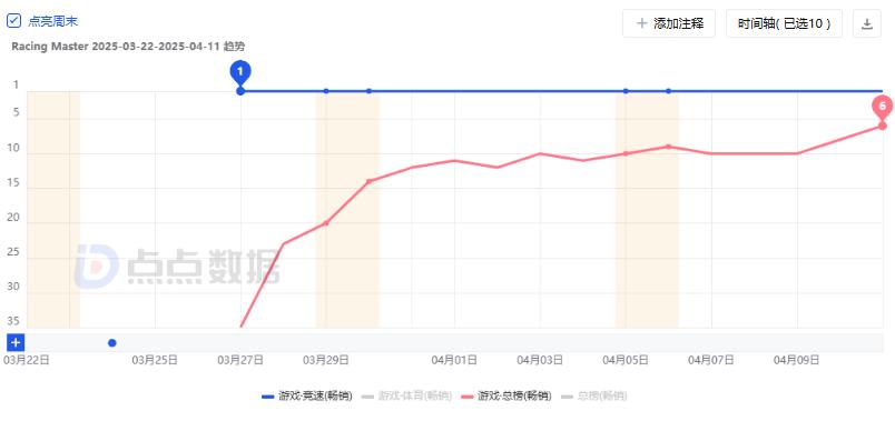 _东南亚网站排行_东南亚人气榜