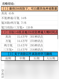 想不想修真天外天攻防要求大揭秘！你的境界和装备达标了吗？