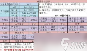 想不想修真天外天丹药要买吗__想不想修真天防御