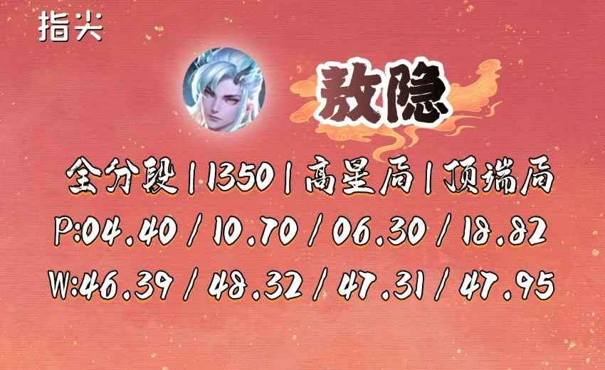 lol国服第一凯隐是谁__国服第一凯隐