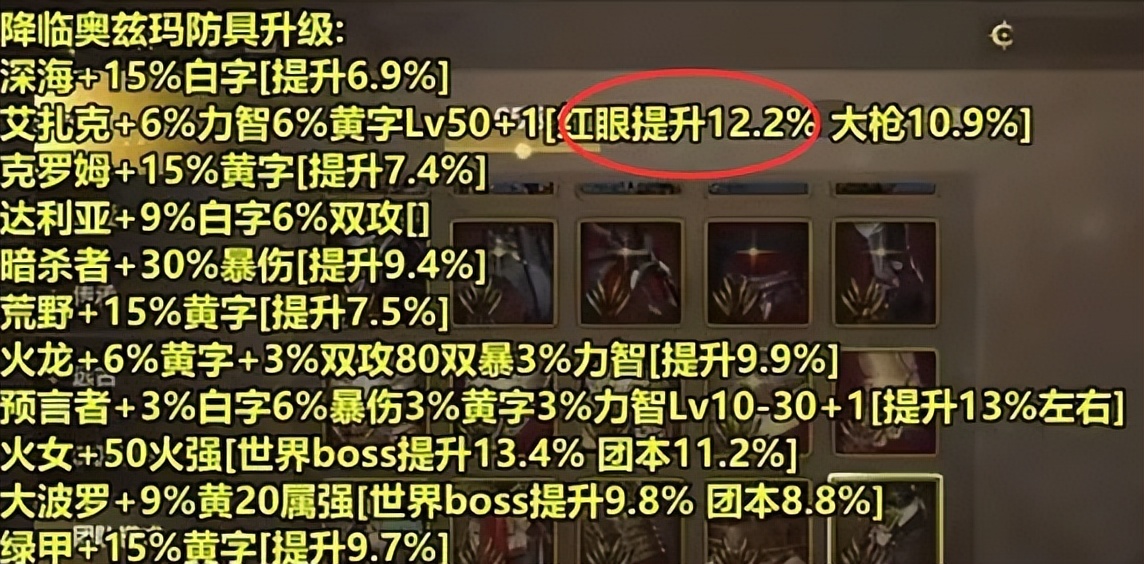 _DNF手游：全都需要换！红眼最强搭配出炉，艾扎克又开始起飞了！_DNF手游：全都需要换！红眼最强搭配出炉，艾扎克又开始起飞了！