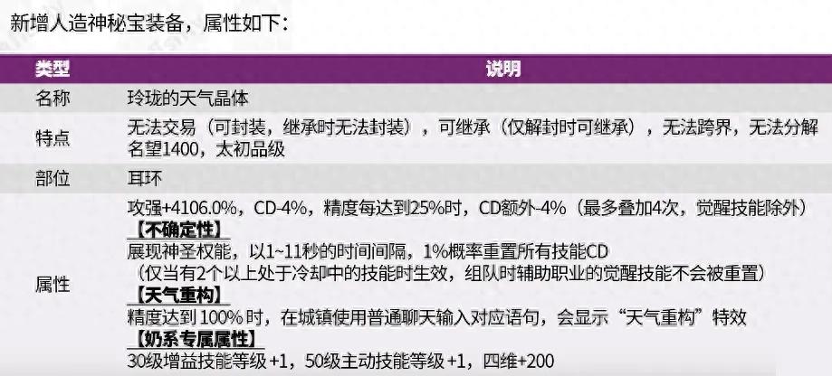 维纳斯秘宝装备震撼登场！这件香氛右槽竟比常规史诗强20%，你敢信？