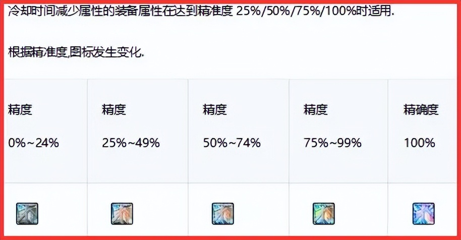 DNF：人造神第2件秘宝装备曝光！无限火力流，16%冷却+重置技能！_DNF：人造神第2件秘宝装备曝光！无限火力流，16%冷却+重置技能！_