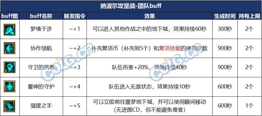 dnf打团任务怎么做__dnf团本怎么打