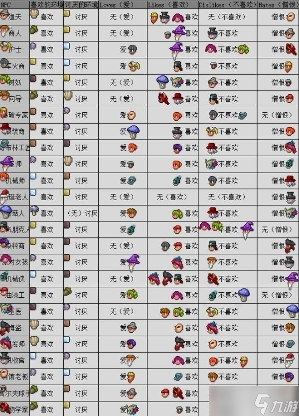 泰拉瑞亚NPC晶塔分配最优解！你的NPC幸福度达标了吗？