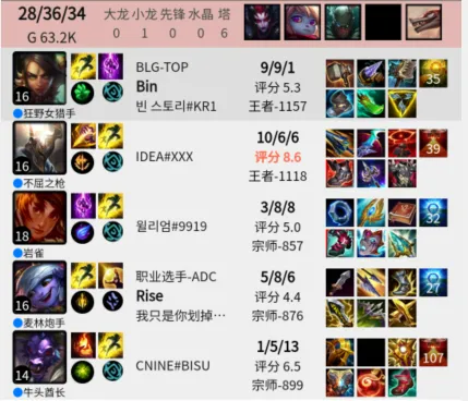 _宙斯出装_imba宙斯出装