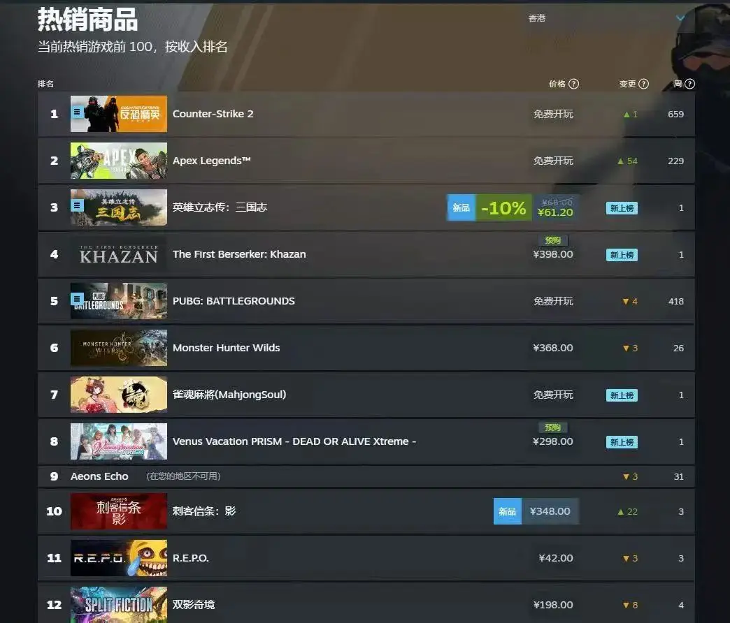 _靠医美赚钱，养活游戏梦：草台班子用5年做出了热销第三的黑马_靠医美赚钱，养活游戏梦：草台班子用5年做出了热销第三的黑马