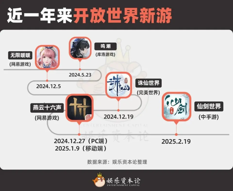 开放世界2025，不学《原神》学《燕云》？__开放世界2025，不学《原神》学《燕云》？