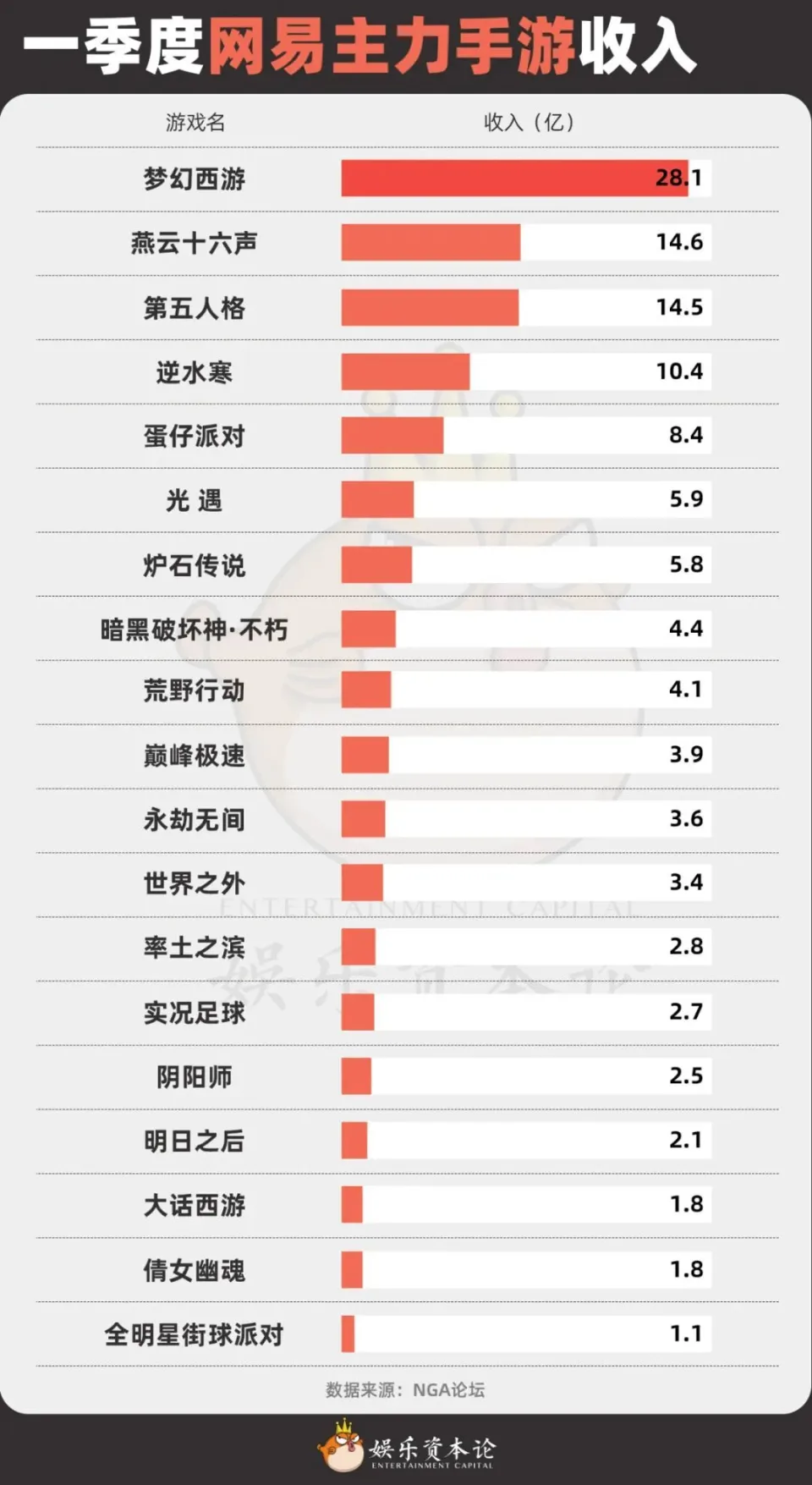 开放世界2025，不学《原神》学《燕云》？_开放世界2025，不学《原神》学《燕云》？_