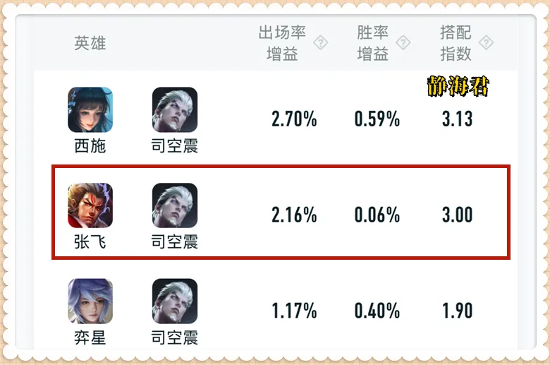 王者荣耀所有五五开黑节皮肤_王者荣耀五五开黑节送皮肤_