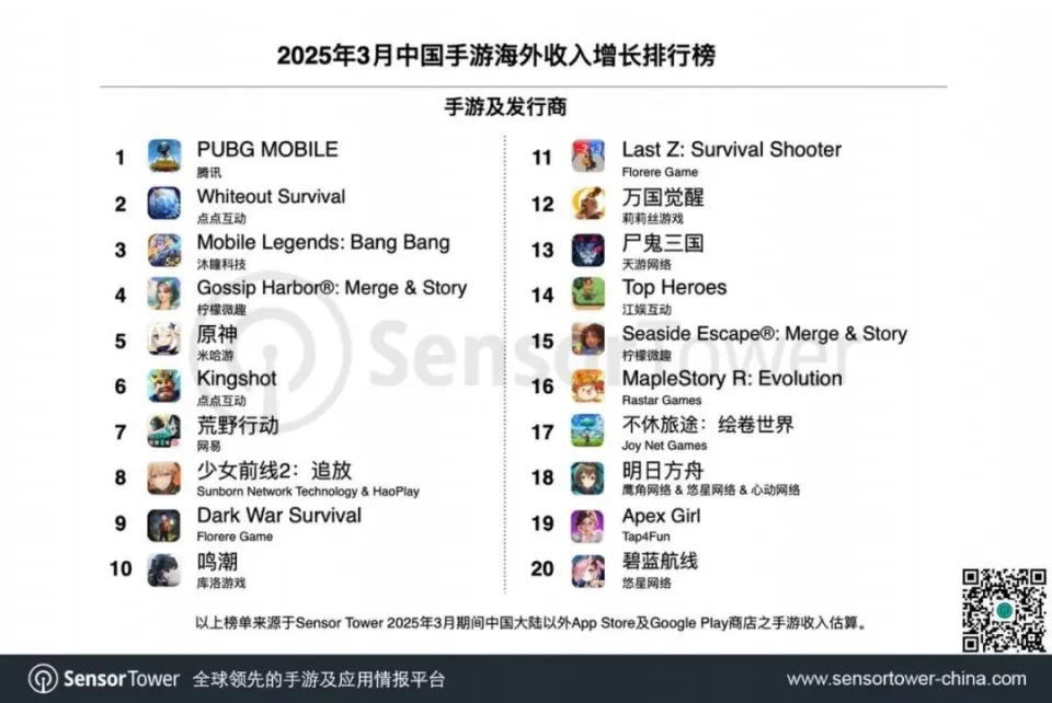网易射击游戏端游_网易射击游戏排行榜前十名_