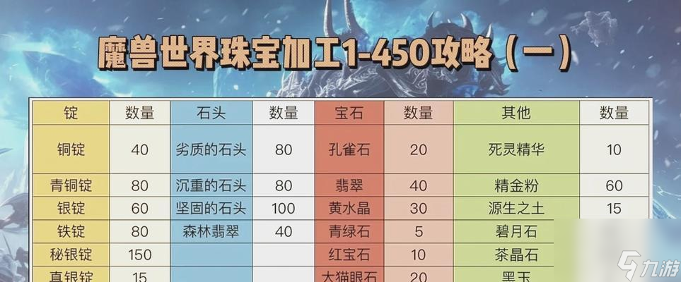 魔兽世界裁缝火花制作全攻略！你知道这些必备材料吗？
