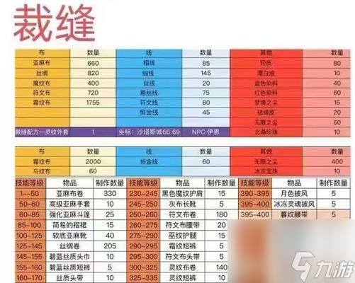 魔兽世界火花1351有什么用__魔兽tbc火焰花有什么用