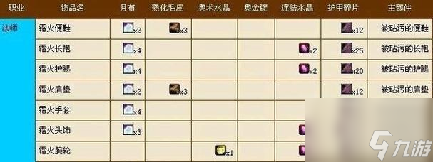 想在魔兽世界高效采集高品质材料？这些技巧你掌握了吗