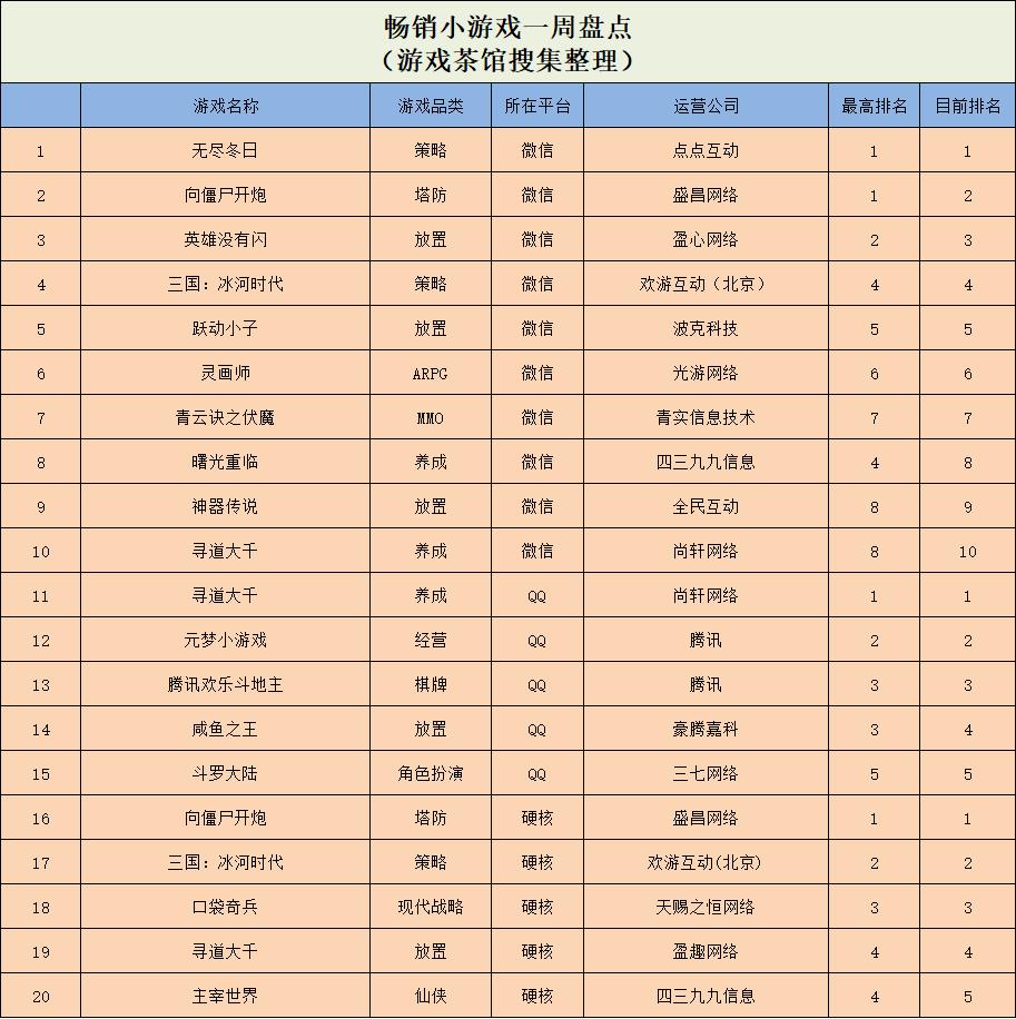 头部固化是什么意思__敦煌网上的畅销品类有哪些