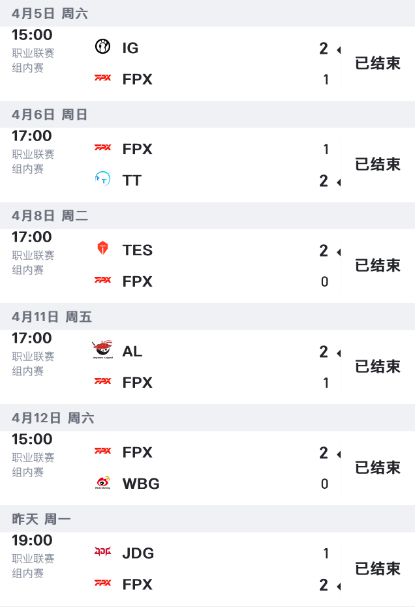 _LPL登峰组再无全胜队伍；老头杯新节奏，小草包拿家人当借口接单_LPL登峰组再无全胜队伍；老头杯新节奏，小草包拿家人当借口接单
