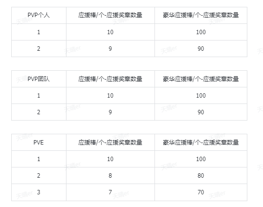 2025年4月16日阿特兰世界停服维护！维护补给等你来领，全民冠军赛决赛在哪？