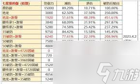 这就是江湖，了解地图怪物破敌数据、吃满御真能提升战斗生存能力？