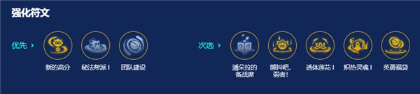 _金铲铲之战维克多_金铲铲之战维鲁斯阵容