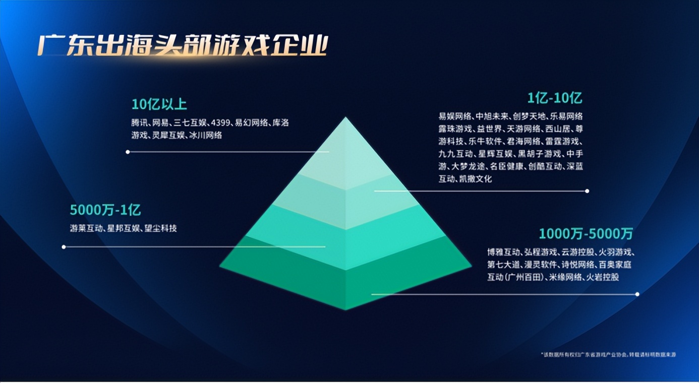 灵犀互娱一镜到底，数字琶洲现活力：游戏正成为经济增长新引擎_灵犀互娱一镜到底，数字琶洲现活力：游戏正成为经济增长新引擎_
