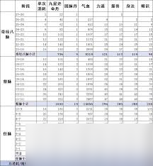 这就是江湖心印玩法大揭秘！属性加成超厉害，获取升级攻略来了