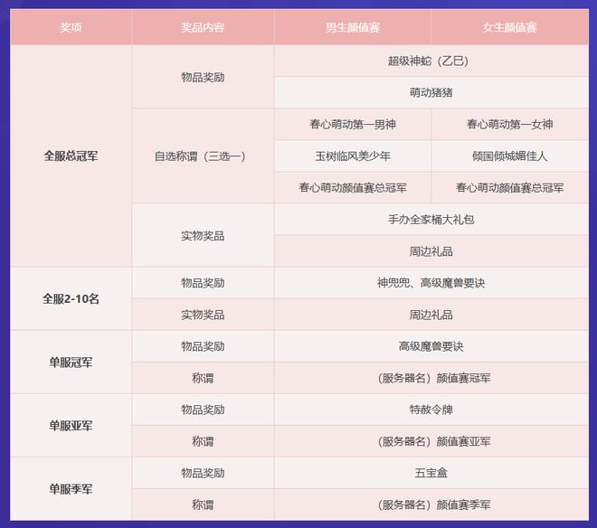 _梦幻西游抽奖青花瓷_梦幻西游抽签没中钱多久返还