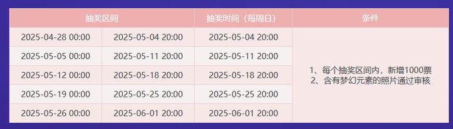 梦幻西游抽奖青花瓷_梦幻西游抽签没中钱多久返还_